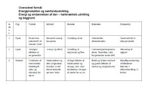 Overordnet forml Energiproduktion og samfundsudvikling Energi og omdannelsen