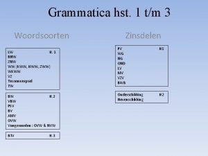 Grammatica hst 1 tm 3 Woordsoorten LW H