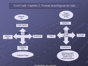 Scott Lash Captulo 2 Formas tecnolgicas de vida