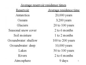 Average reservoir residence times Reservoir Average residence time