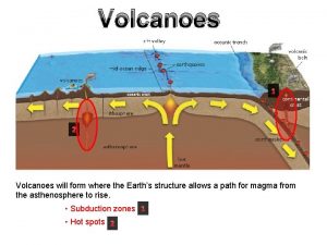 Volcanoes 1 2 Volcanoes will form where the