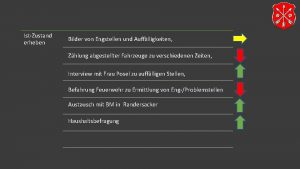 IstZustand erheben Bilder von Engstellen und Aufflligkeiten Zhlung