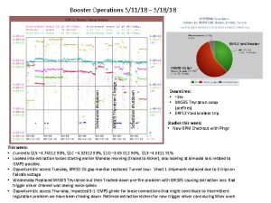 Booster Operations 51118 51818 F FFFFFFF FF Sa