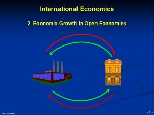 International Economics RAINER MAURER Pforzheim 2 Economic Growth