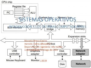 SISTEMAS OPERATIVOS INTRODUCCIN A LOS SISTEMAS COMPUTACIONALES Marcela