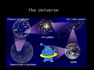 Universe The Universe The Solar System Whats in