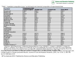 Table 1 Ingredient composition g kg1 asfed basis