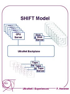 SHIFT Model CPU Server CPU Server Disk Server