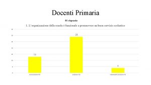 Docenti Primaria 46 risposte 1 Lorganizzazione della scuola