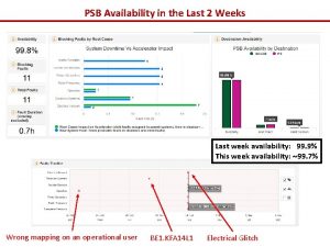 PSB Availability in the Last 2 Weeks Last
