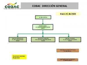 COBAC DIRECCIN GENERAL Enero 31 de 2020 H