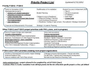 Priority Project List Updated 6152012 Priority FY 2012