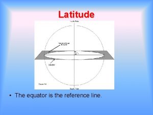 Latitude The equator is the reference line Latitude