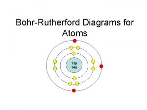 BohrRutherford Diagrams for Atoms 13 p 14 n
