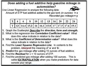 Does adding a fuel additive help gasoline mileage