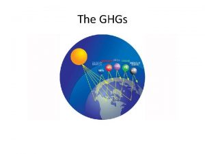 The GHGs Exam Question Draw a labelled diagram