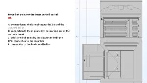 Force link points to the inner vertical vessel