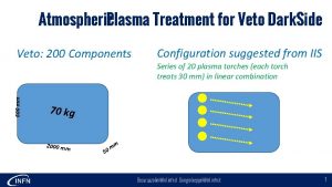 Atmospheric Plasma Treatment for Veto Dark Side Veto
