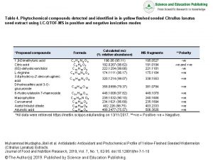 Table 4 Phytochemical compounds detected and identified in