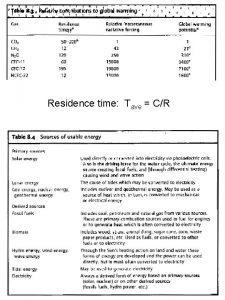 Residence time Tave CR 1000 kilowatthours of electricity