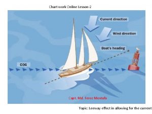 Chart work Online Lesson2 Capt Md Feroz Mostafa