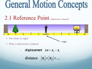 2 1 Reference Point Displacement vs distance You