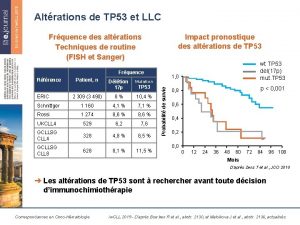 Altrations de TP 53 et LLC Impact pronostique