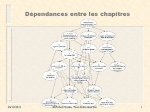 Dpendances entre les chapitres 26122021 Robert Godin Tous