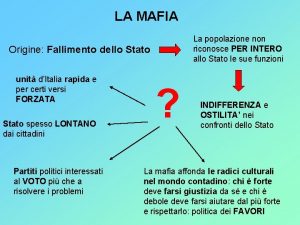 LA MAFIA La popolazione non riconosce PER INTERO