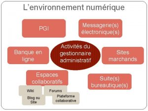 Lenvironnement numrique Messageries lectroniques PGI Banque en ligne