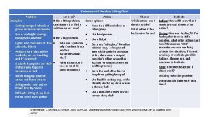 Environmental ProblemSolving Chart Problem Examples Getting bumped when