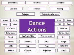 locomotion Rotation Elevation Gestures Stillness Falling Rotation Kneel