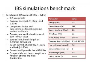 IBS simulations benchmark Benchmark IBS codes CERN INFN