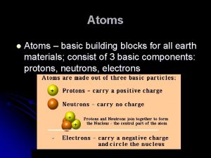 Atoms l Atoms basic building blocks for all