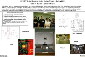 ECE 477 Digital Systems Senior Design Project Spring