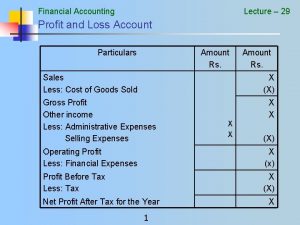 Financial Accounting Lecture 29 Profit and Loss Account