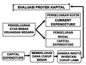 EVALUASI PROYEK KAPITAL PENGELUARAN RUTIN PENGELUARAN ATAS BEBAN