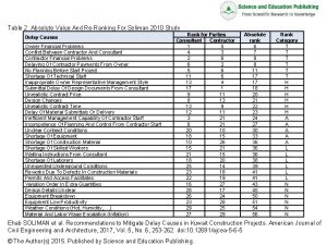 Table 2 Absolute Value And ReRanking For Soliman