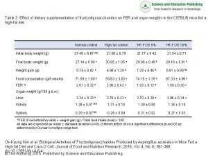 Table 3 Effect of dietary supplementation of fructooligosaccharides