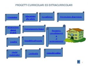 PROGETTI CURRICOLARI ED EXTRACURRICOLARI Etwinning Integrazione alunni disabili