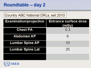 Roundtable day 2 Country ABC National DRLs set