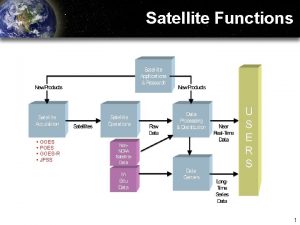 Satellite Functions GOES POES GOESR JPSS 1 Satellite