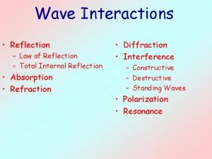 Wave Interactions Reflection Law of Reflection Total Internal