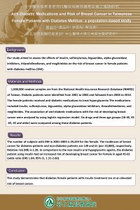 AntiDiabetic Medications and Risk of Breast Cancer in