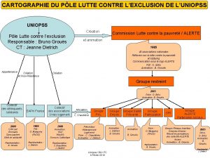 CARTOGRAPHIE DU PLE LUTTE CONTRE LEXCLUSION DE LUNIOPSS