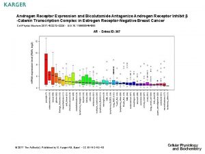 Androgen Receptor Expression and Bicalutamide Antagonize Androgen Receptor