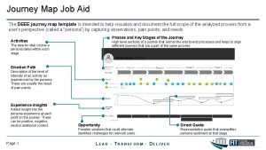Journey Map Job Aid The DEEE journey map