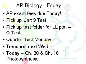 AP Biology Friday AP exam fees due Today