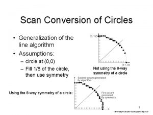 Scan Conversion of Circles Generalization of the line