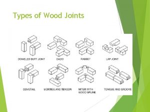 Types of Wood Joints Dowel Joint Dowels come